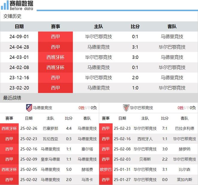 开云体育-马德里竞技对阵毕尔巴鄂：特里皮尔进球扎达拉点杀的简单介绍