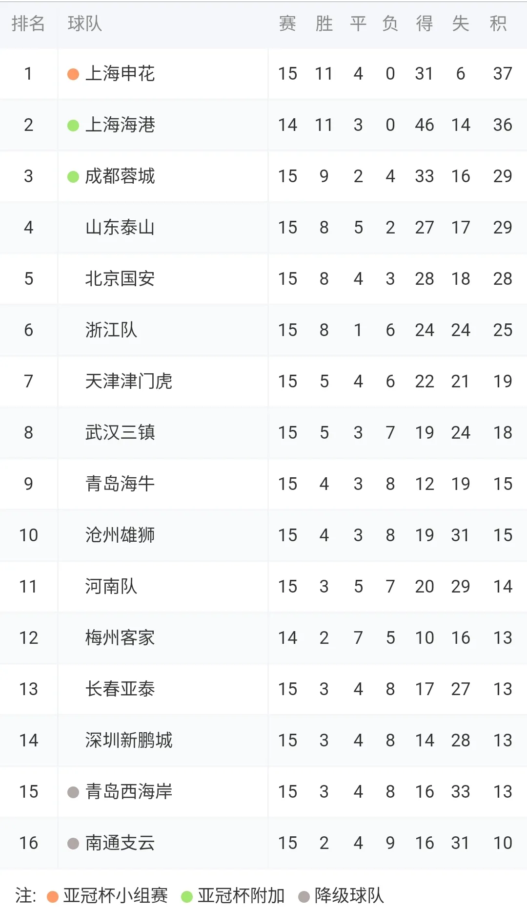 关于申花主场迎战苏宁，力争积分榜上的领先位置的信息