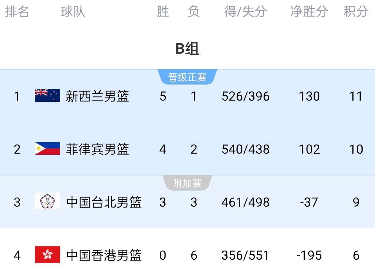 包含亚洲篮球联赛半决赛引发数以万计球迷狂热的词条