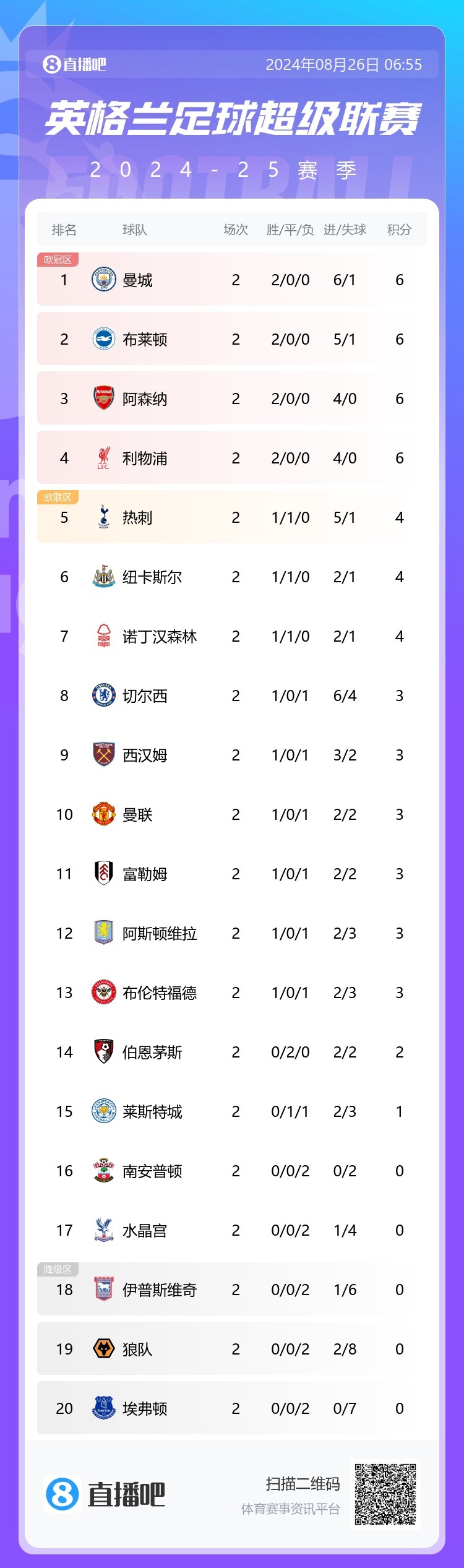 开云体育登录-关于曼联主场平局,积分榜位置保持不变的信息